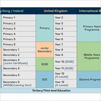 Thirdlevel Education In The Republic Of Ireland Use Dmy Dates From