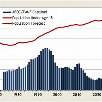 Welfare Income Assistance